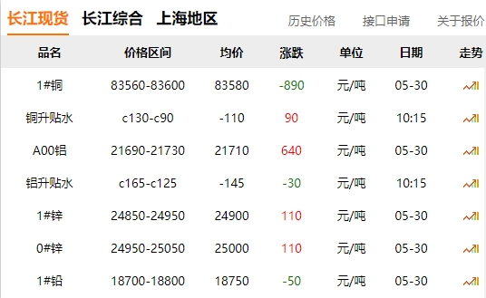2024年05月30日  銅價 大跌?。。? title=